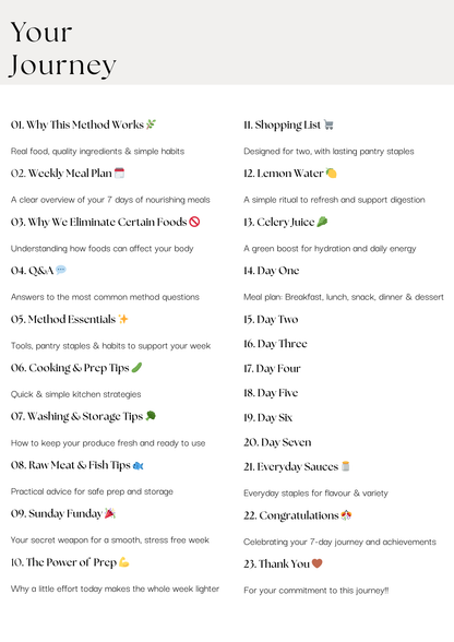 THE 7-DAY ANTI-INFLAMMATORY METHOD | Gluten, Dairy, Eggs, Oats & Refined Sugar-Free